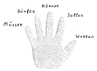 Hand mit den fnf modalen Hilfsverben