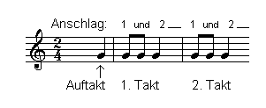 Anschlag: 2/4-Takt