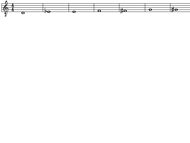 [Lage der Noten auf den Bünden: D-Saite]