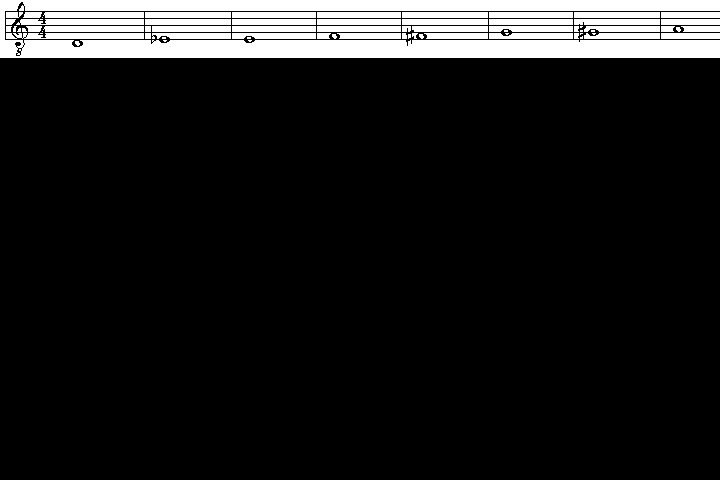 [Lage der Noten auf den Bünden: D-Saite]