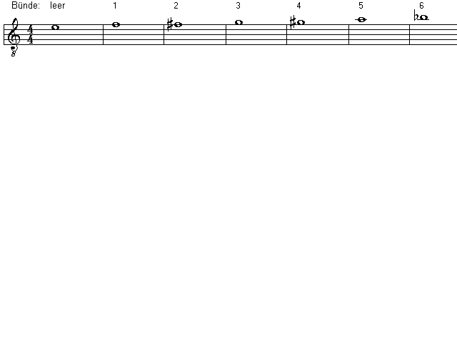 [Lage der Noten auf den Bünden: E'-Saite]