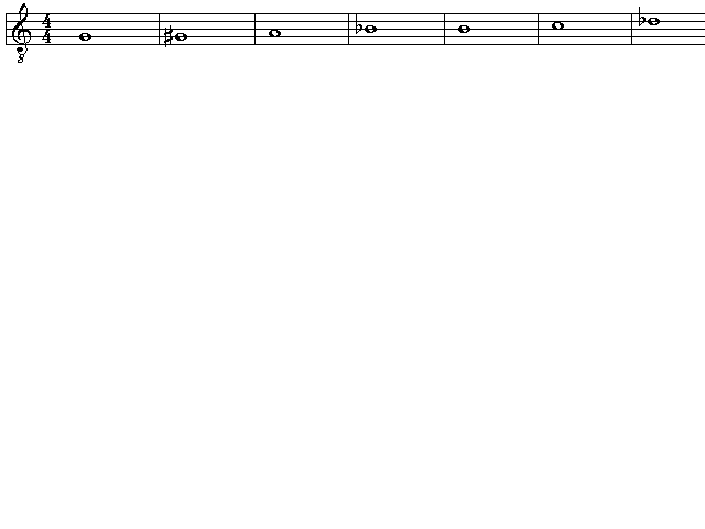 [Lage der Noten auf den Bünden: G-Saite]