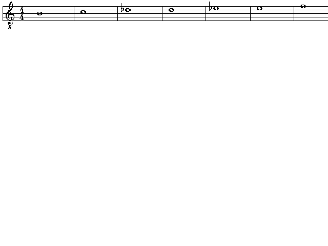 [Lage der Noten auf den Bünden: H-Saite]